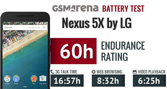 lg nexus 5x тест аккумулятора
